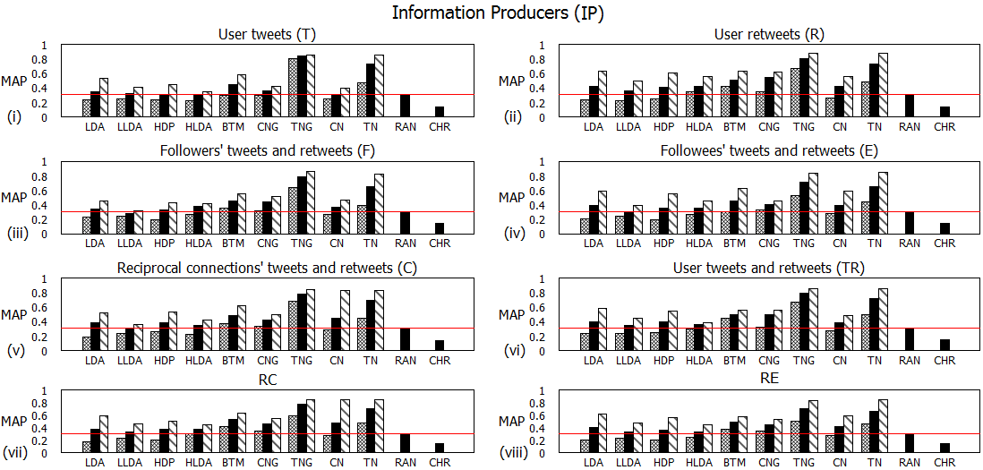 Figure 27